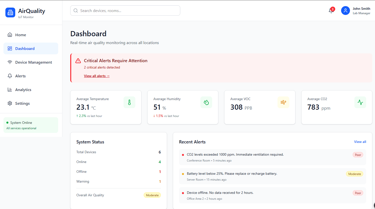 IoT Air Quality Monitoring Dashboard
